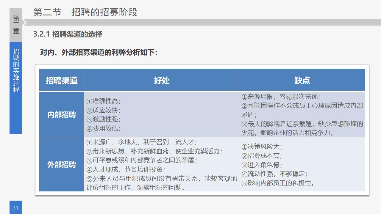 图片[31]-员工招聘实务培训PPT课件-8PPT