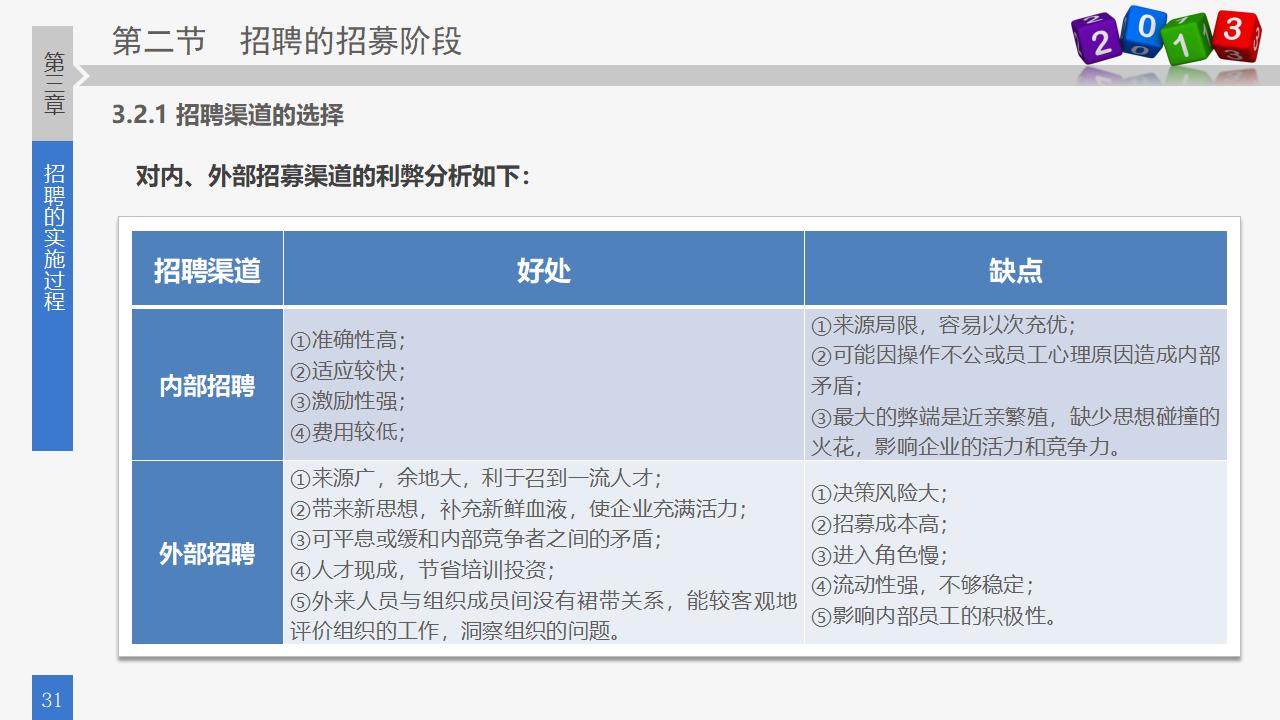 图片[31]-人力资源部内训之八，员工招聘实务PPT下载-8PPT