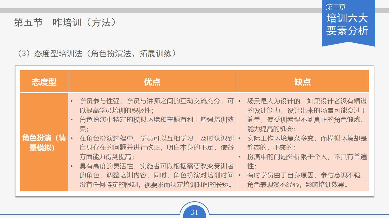 图片[31]-人力资源部内训幻灯片：员工培训实务PPT下载-8PPT