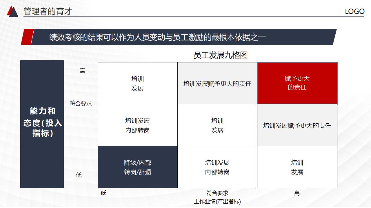 图片[31]-非人力资源部门的人力资源管理PPT下载-8PPT