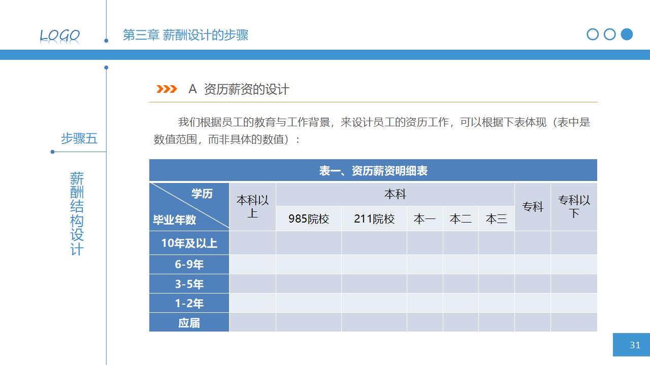 图片[31]-人力资源管理之：简明薪资薪酬设计PPT课件下载-8PPT