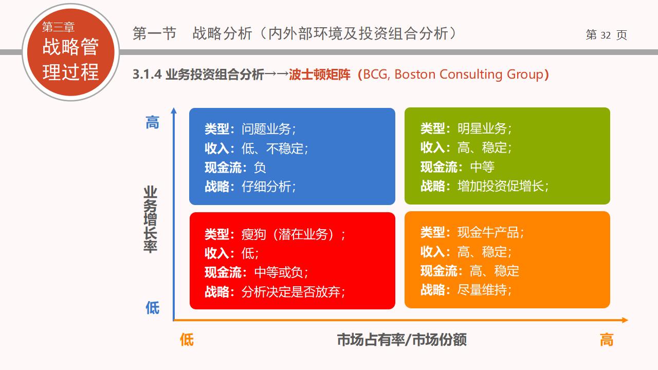 图片[32]-企业战略管理PPT下载-8PPT