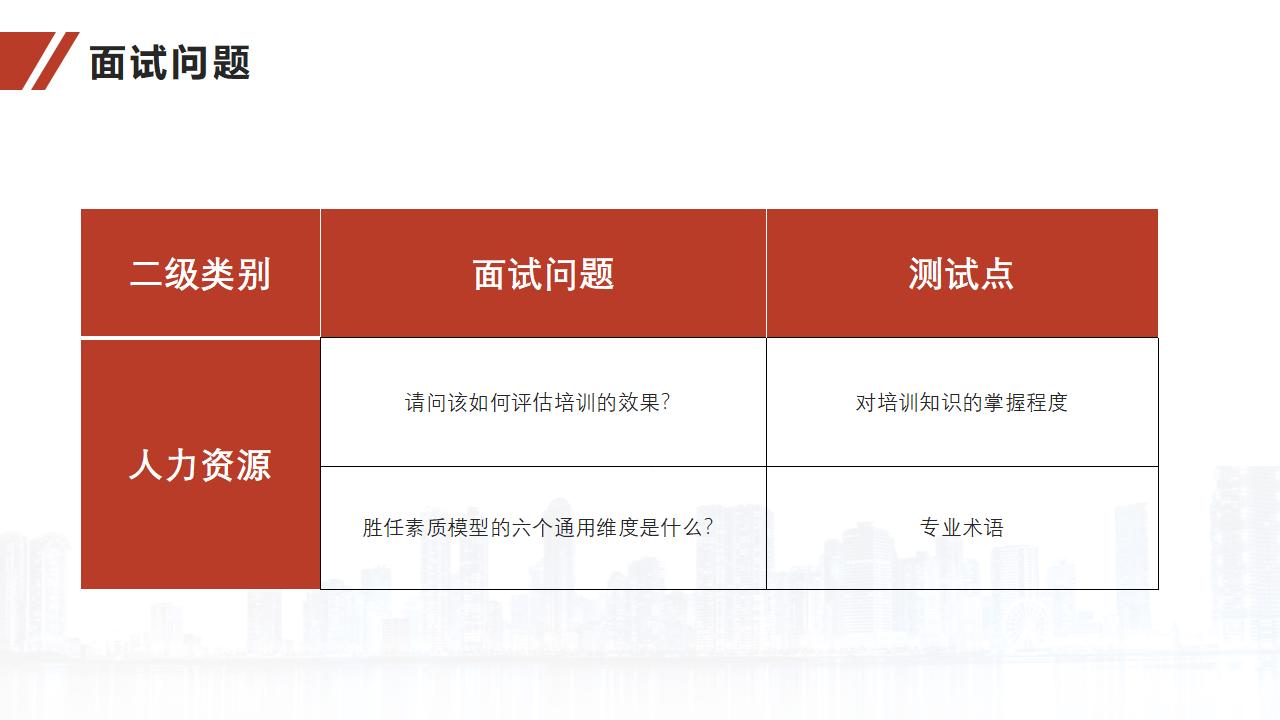 图片[32]-人力资源培训之面试官技能训练PPT-8PPT