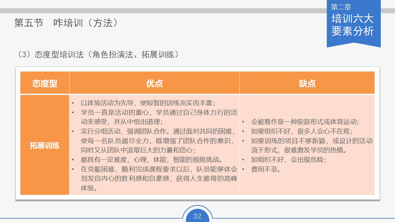 图片[32]-人力资源部内训幻灯片：员工培训实务PPT下载-8PPT