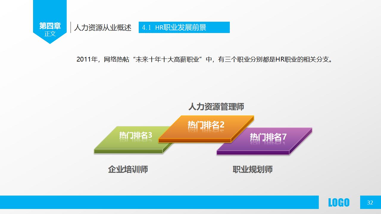 图片[32]-人力资源部内训之《人力资源概述》PPT下载-8PPT
