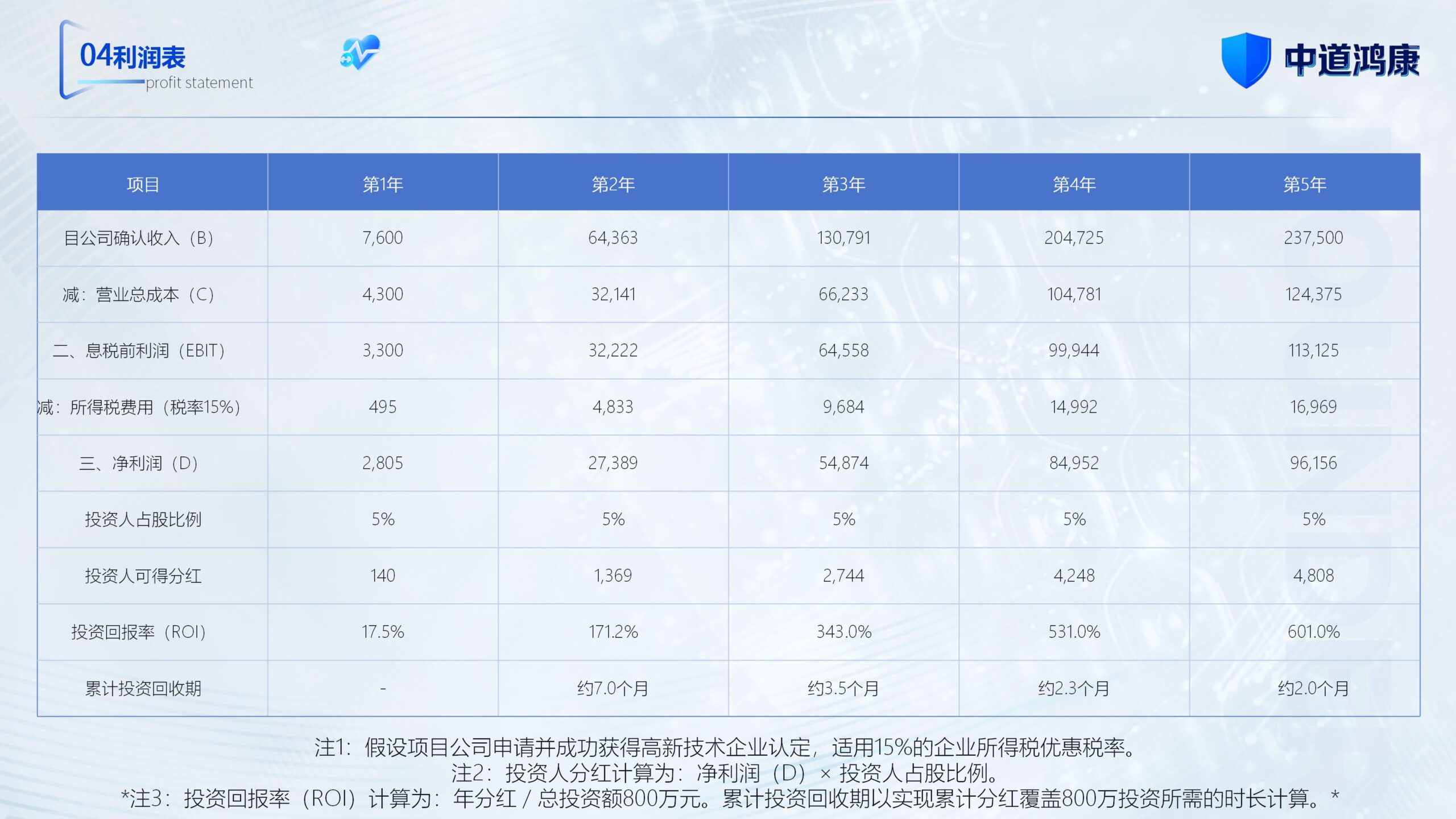 图片[32]-（新）1107中道鸿康干细胞临床转化平台商业计划书(1)(1)-8PPT