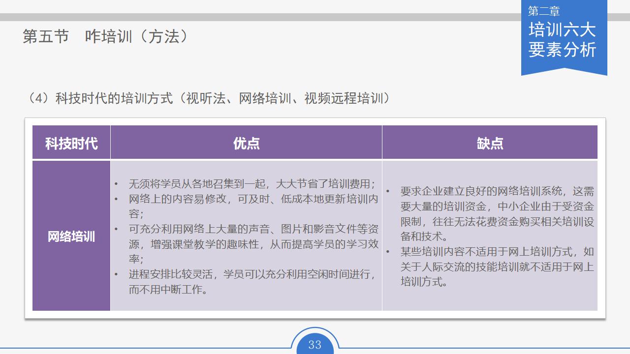图片[33]-人力资源部内训幻灯片：员工培训实务PPT下载-8PPT