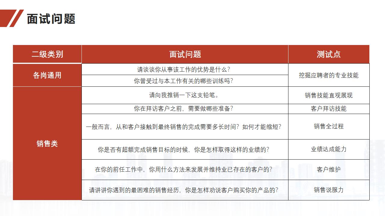 图片[33]-人力资源培训之面试官技能训练PPT-8PPT