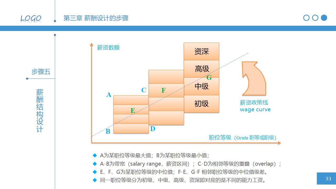 图片[33]-人力资源管理之：简明薪资薪酬设计PPT课件下载-8PPT