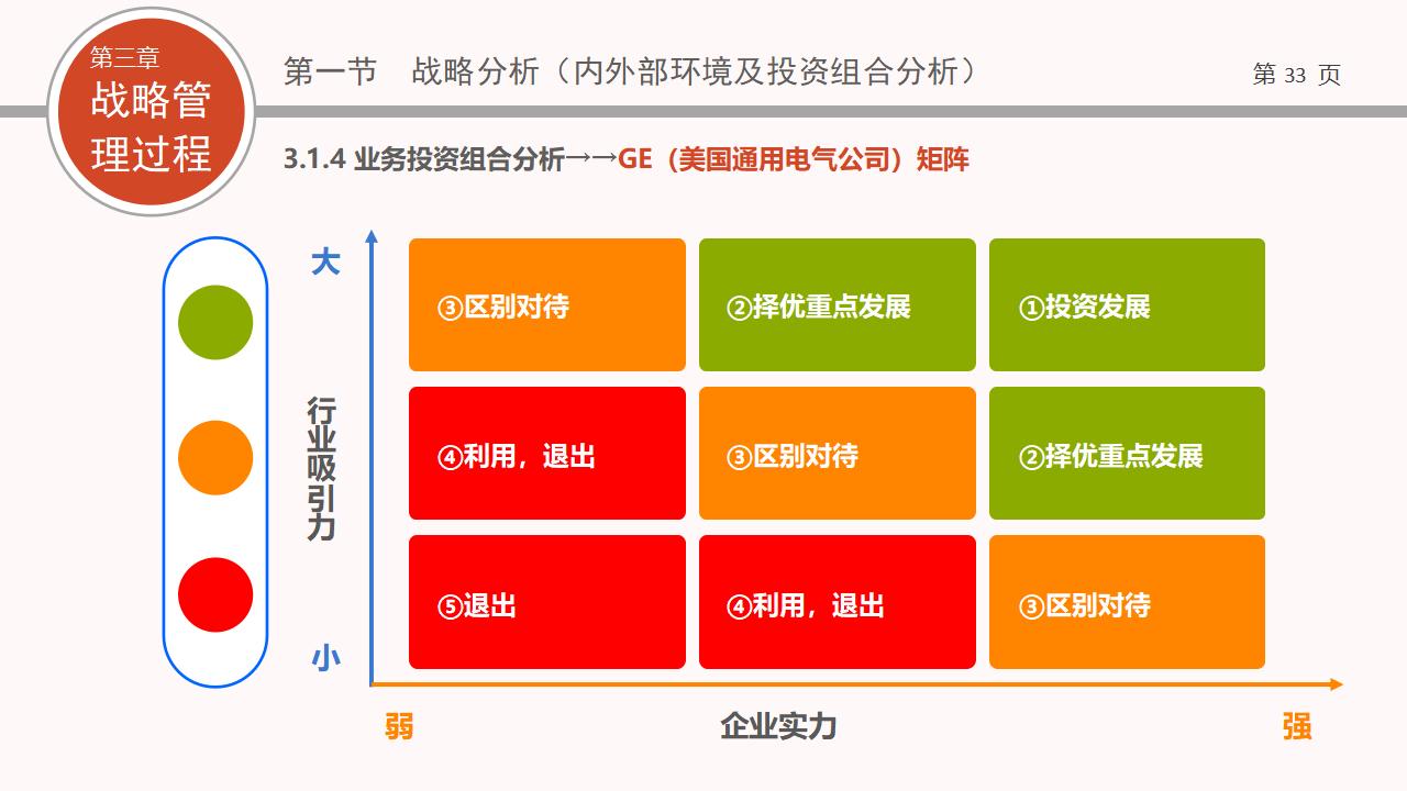 图片[33]-企业战略管理PPT下载-8PPT