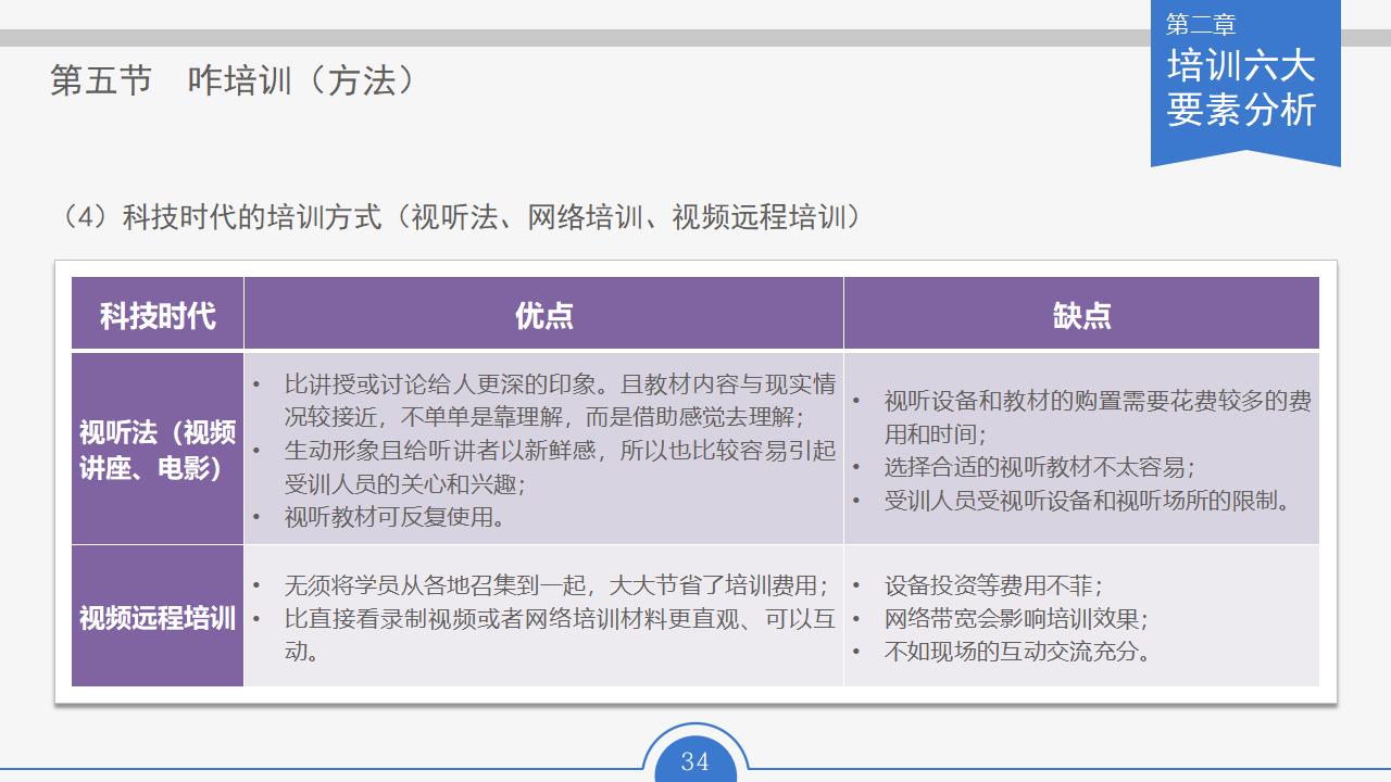 图片[34]-人力资源部内训幻灯片：员工培训实务PPT下载-8PPT