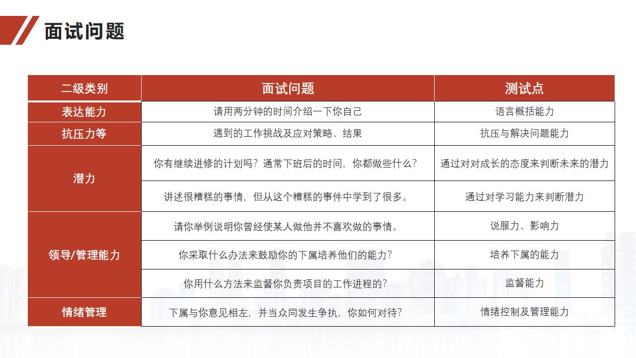 图片[34]-人力资源培训之面试官技能训练PPT-8PPT