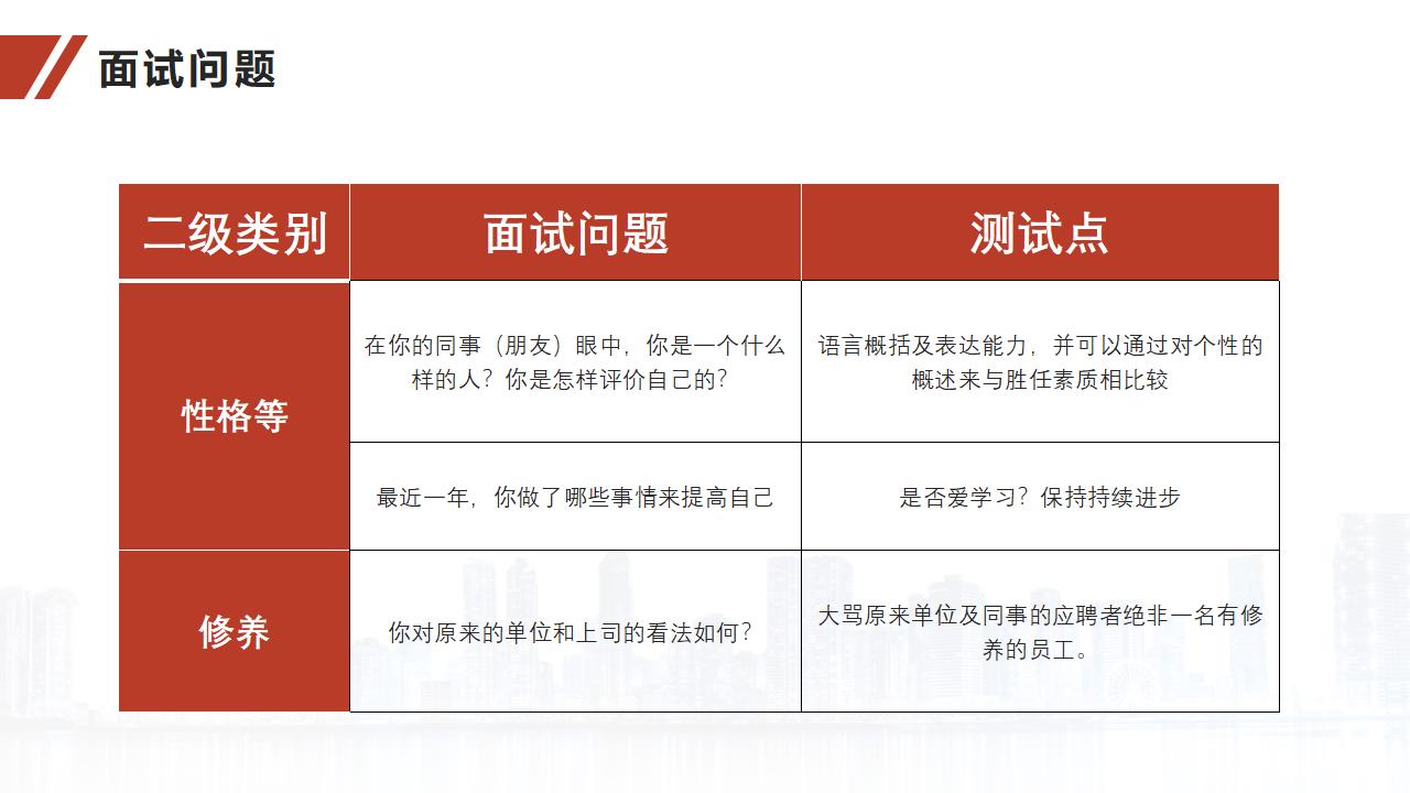 图片[35]-人力资源培训之面试官技能训练PPT-8PPT