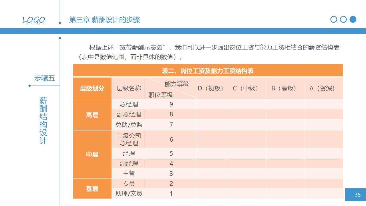 图片[35]-人力资源管理之：简明薪资薪酬设计PPT课件下载-8PPT