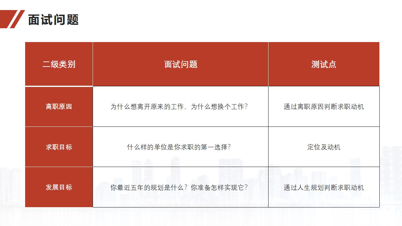图片[36]-人力资源培训之面试官技能训练PPT-8PPT