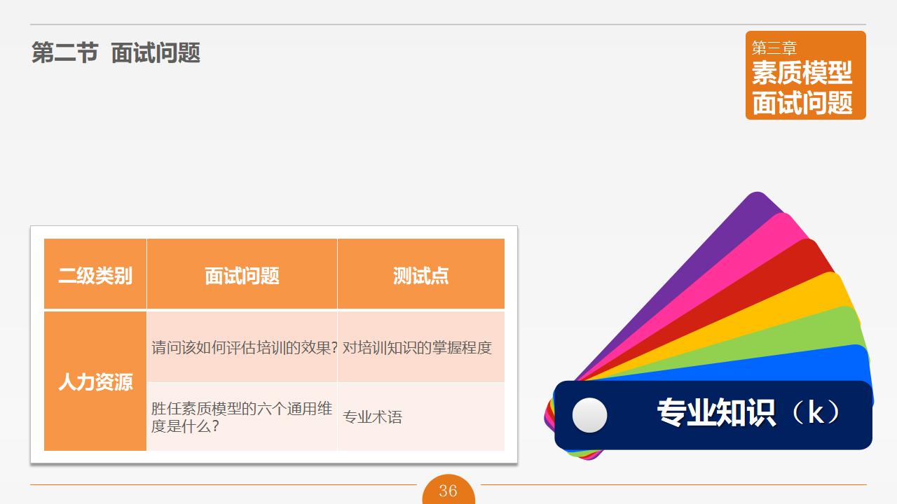 图片[36]-人力资源管理之《面试官技能培训》PPT下载-8PPT