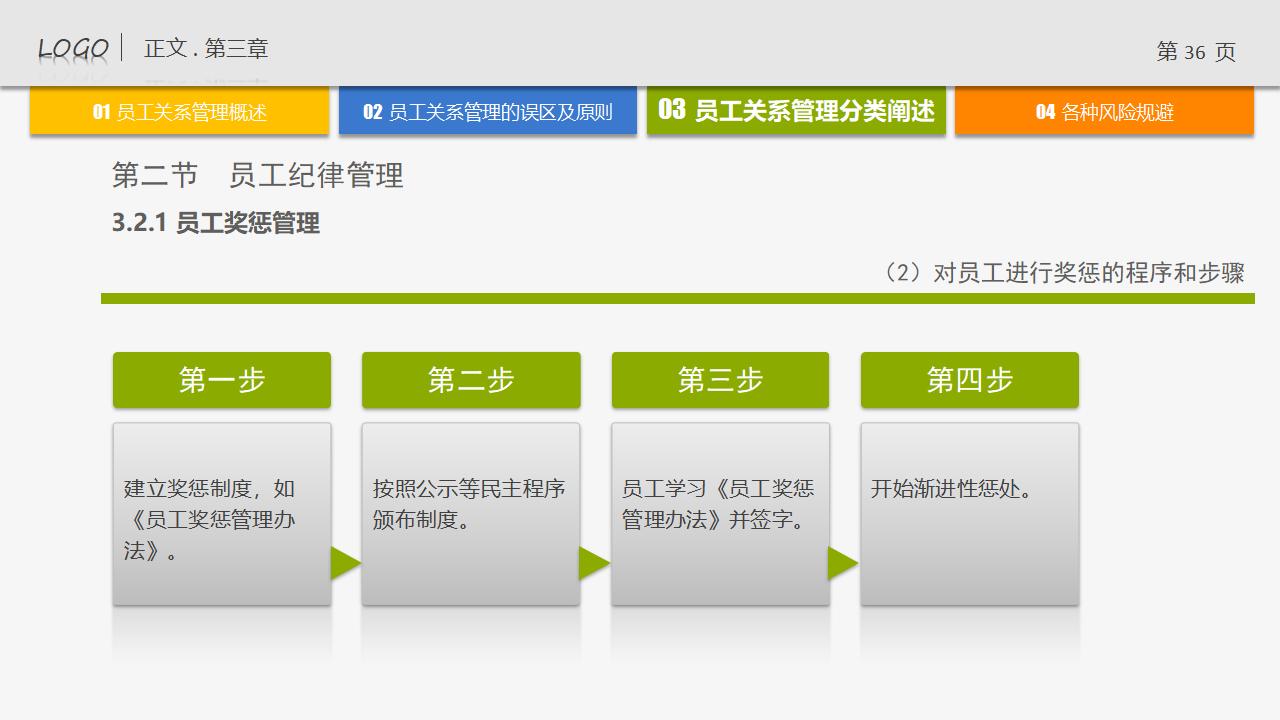 图片[36]-人力资源管理培训-员工关系管理PPT下载-8PPT