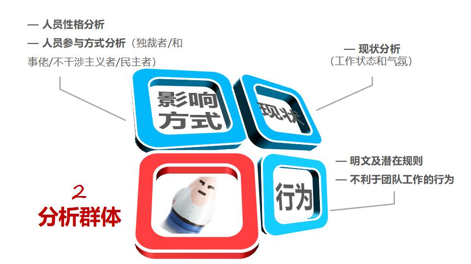 图片[36]-团队合作PPT课件-8PPT