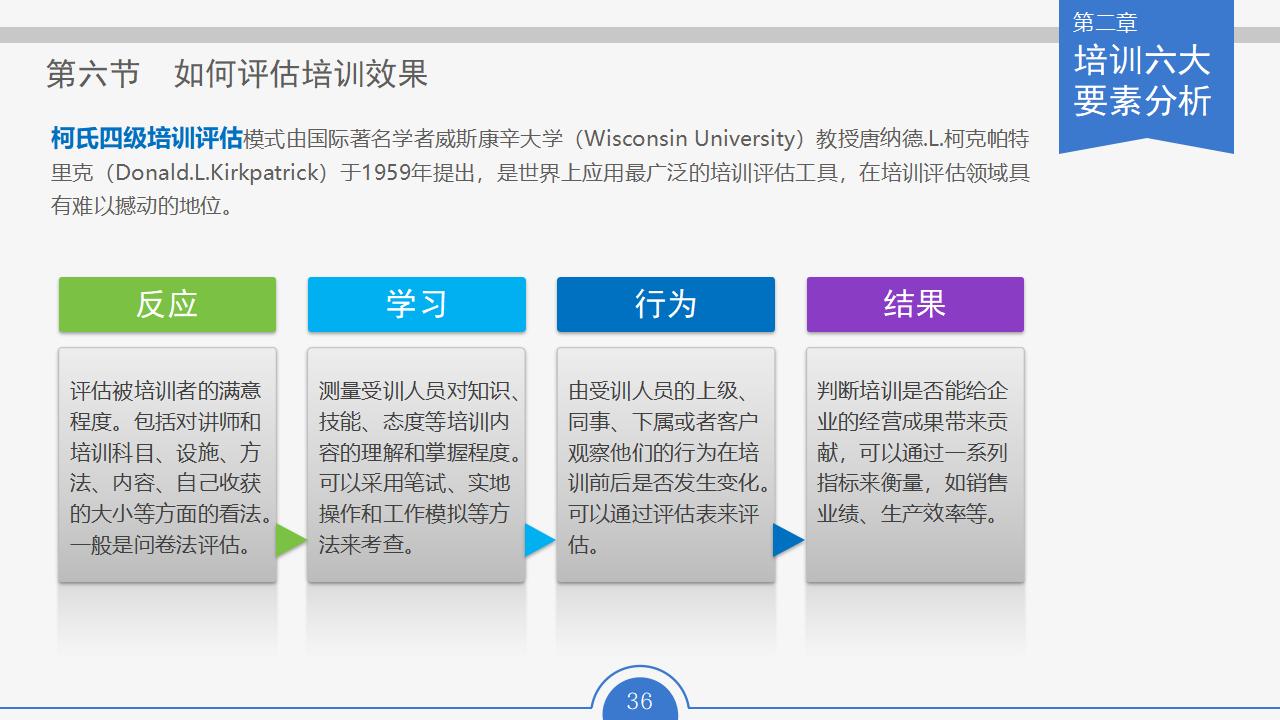 图片[36]-人力资源部内训幻灯片：员工培训实务PPT下载-8PPT