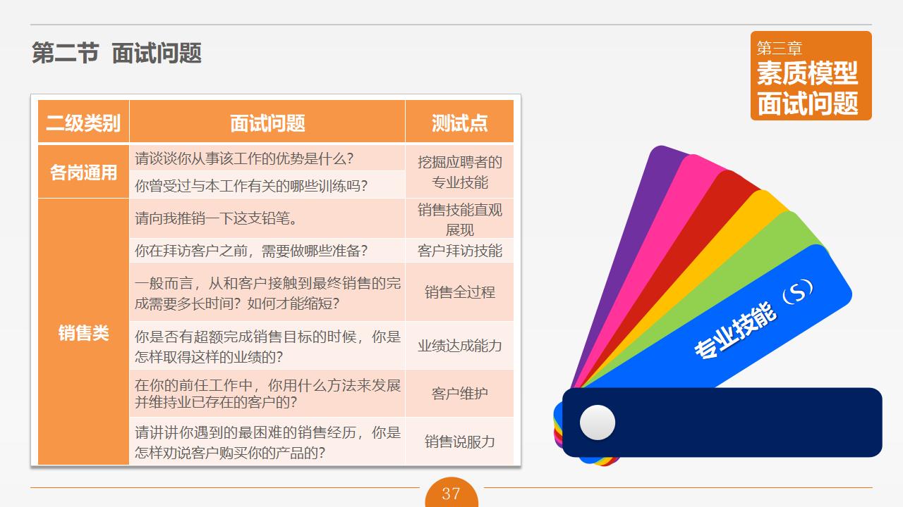 图片[37]-人力资源管理之《面试官技能培训》PPT下载-8PPT