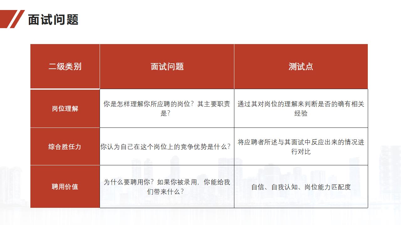 图片[38]-人力资源培训之面试官技能训练PPT-8PPT