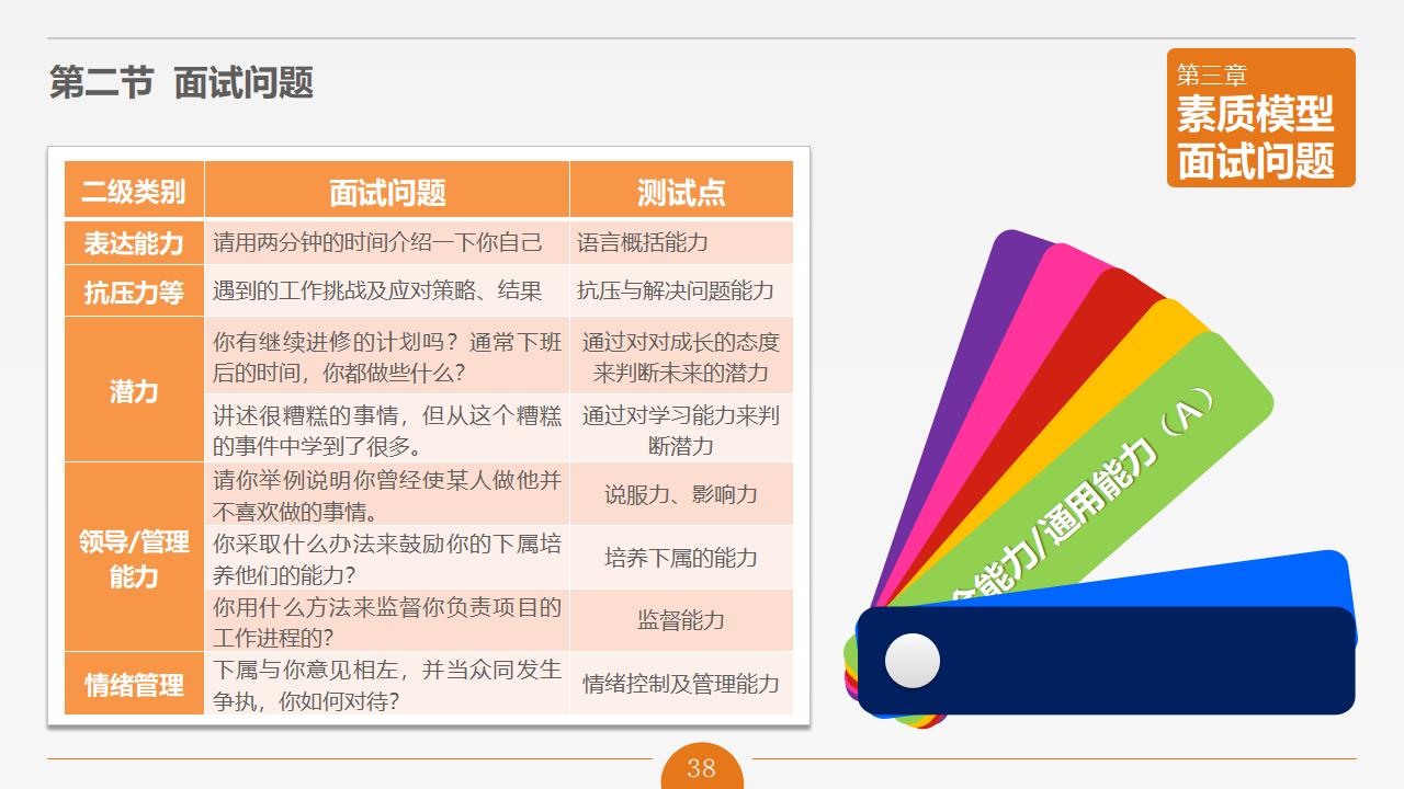 图片[38]-人力资源管理之《面试官技能培训》PPT下载-8PPT