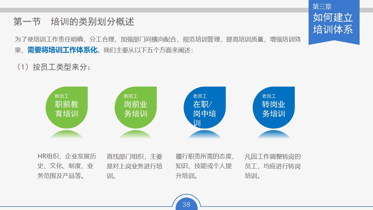 图片[38]-人力资源部内训幻灯片：员工培训实务PPT下载-8PPT