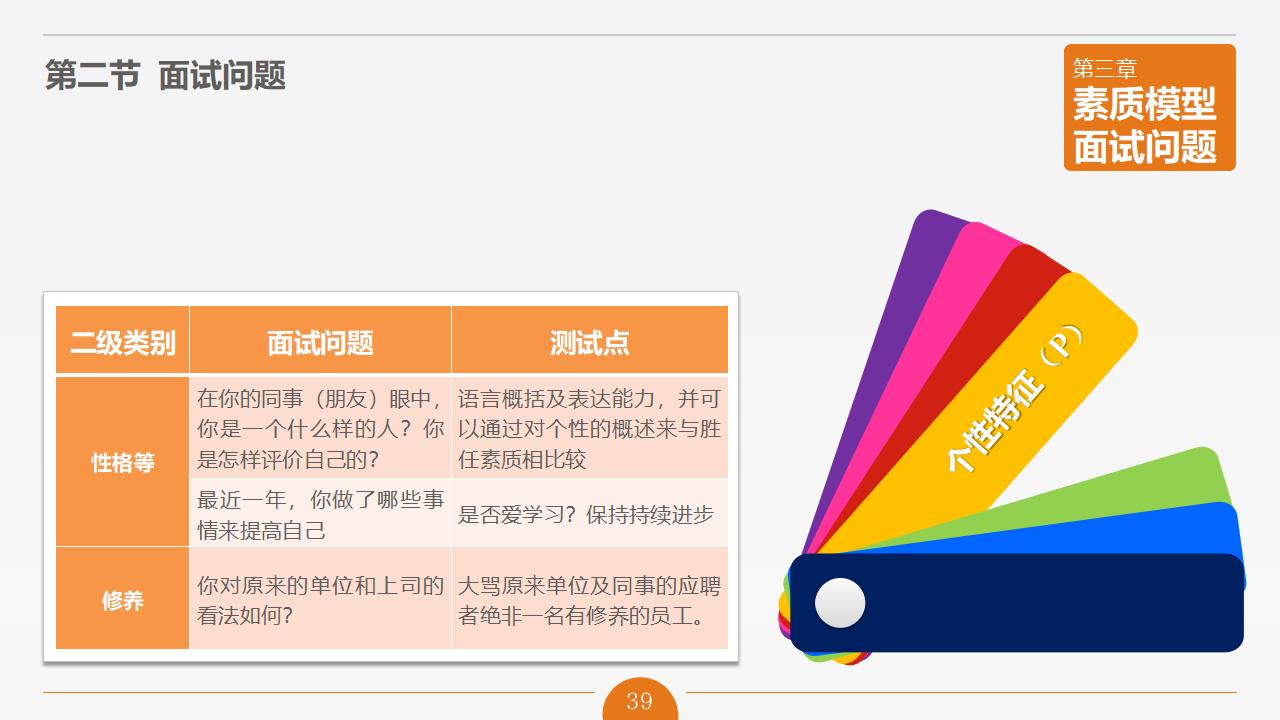 图片[39]-人力资源管理之《面试官技能培训》PPT下载-8PPT