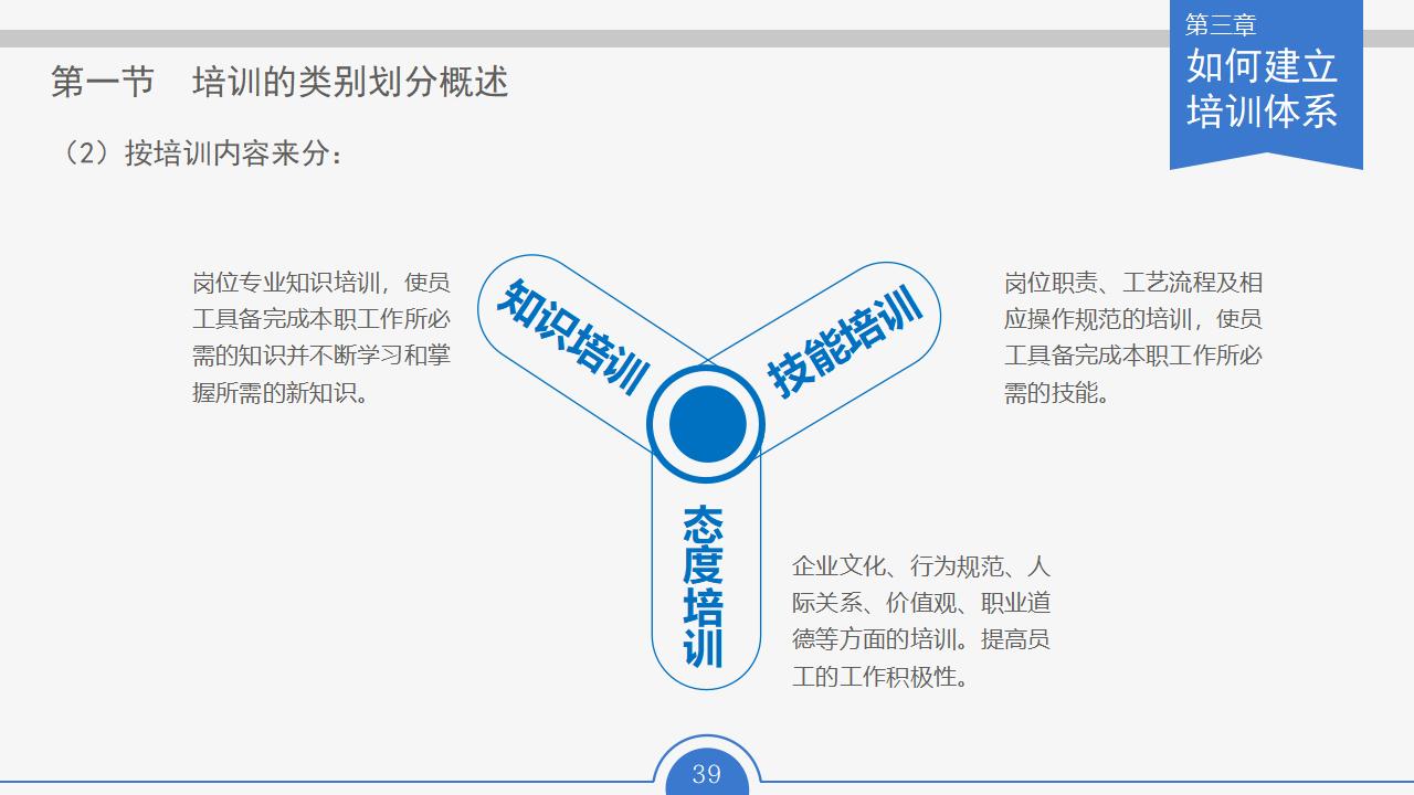 图片[39]-人力资源部内训幻灯片：员工培训实务PPT下载-8PPT