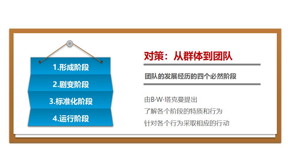图片[40]-团队合作PPT课件-8PPT