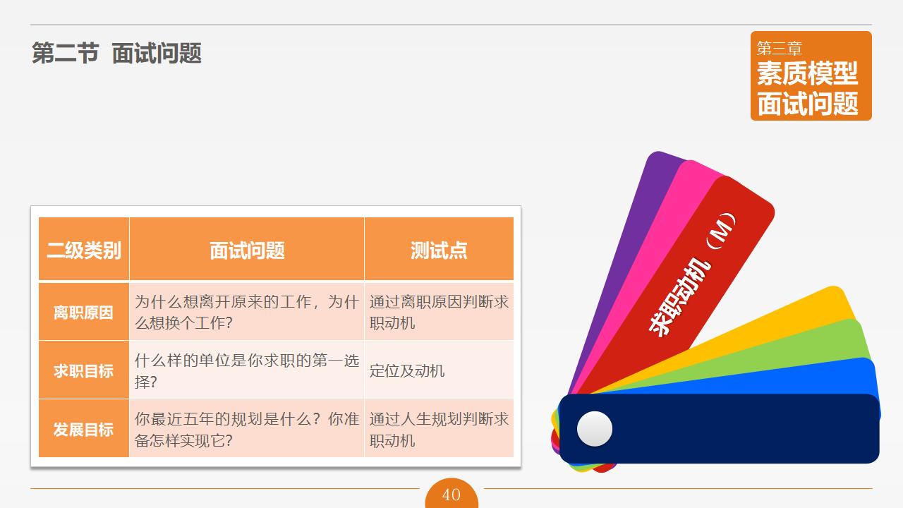 图片[40]-人力资源管理之《面试官技能培训》PPT下载-8PPT