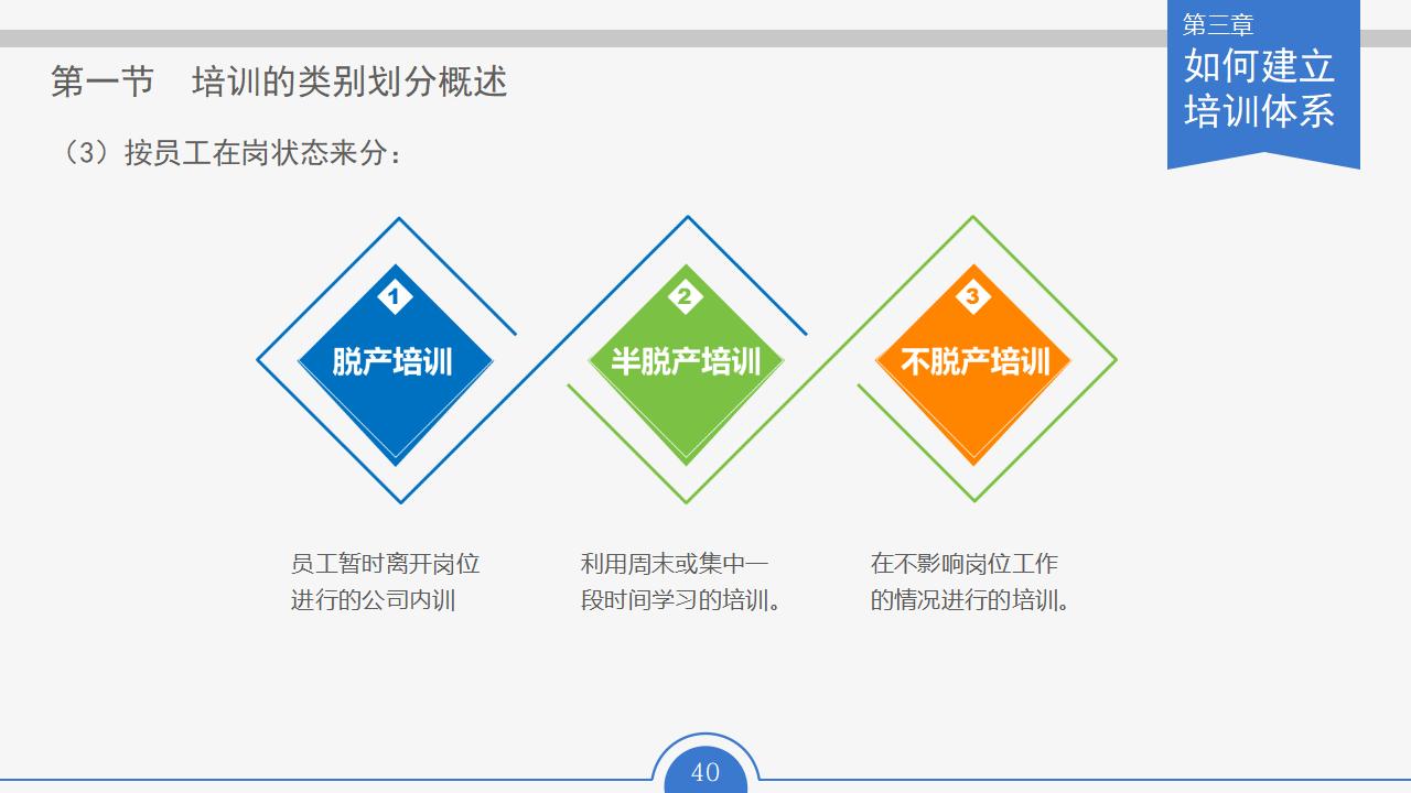 图片[40]-人力资源部内训幻灯片：员工培训实务PPT下载-8PPT