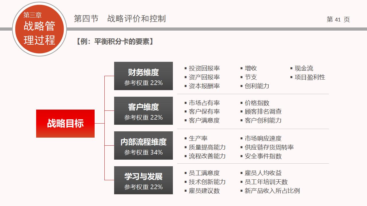图片[41]-企业战略管理PPT下载-8PPT