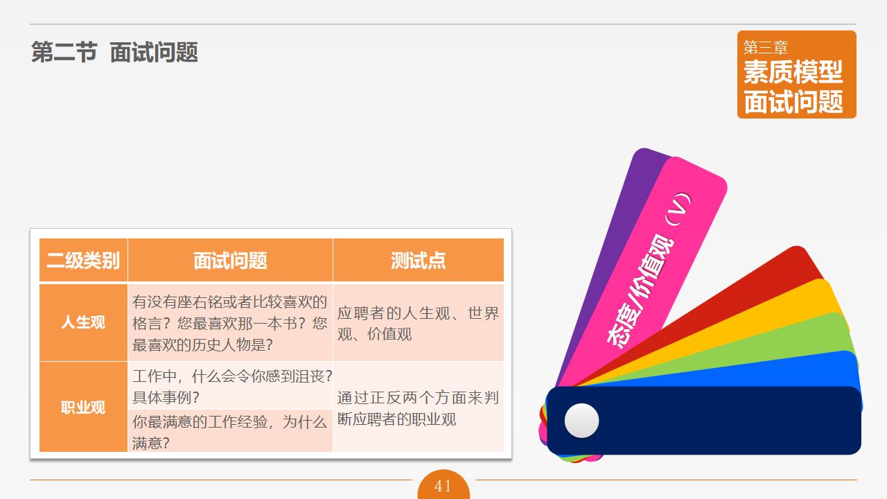 图片[41]-人力资源管理之《面试官技能培训》PPT下载-8PPT