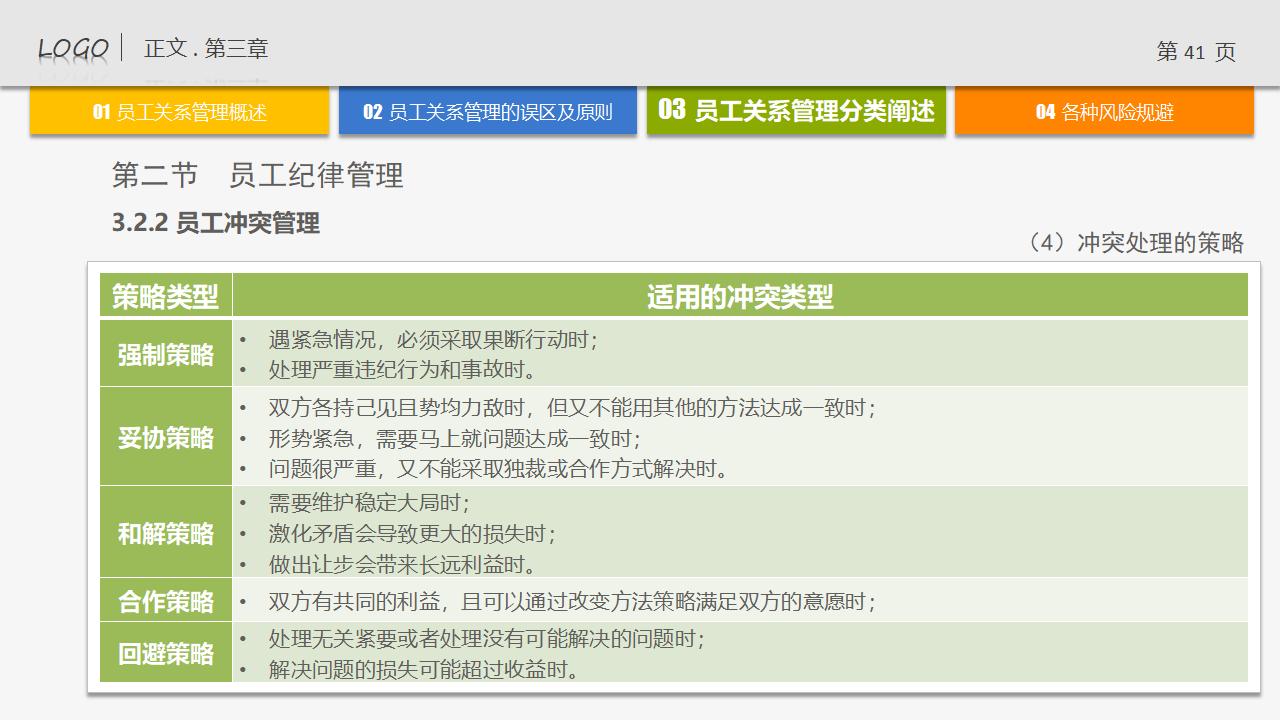 图片[41]-人力资源管理培训-员工关系管理PPT下载-8PPT