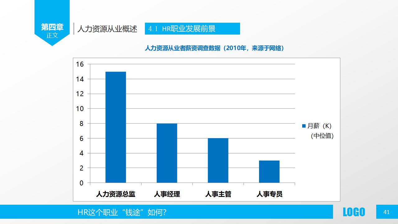 图片[41]-人力资源部内训之《人力资源概述》PPT下载-8PPT