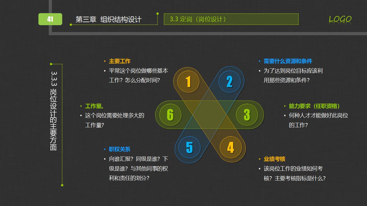 图片[41]-人力资源部内训之《组织管理实务》PPT下载-8PPT