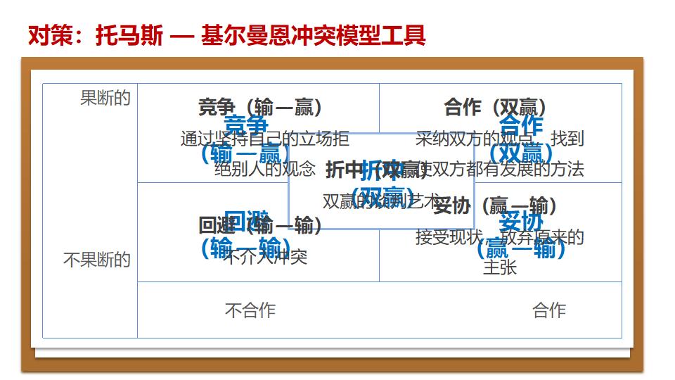 图片[42]-团队合作PPT课件-8PPT