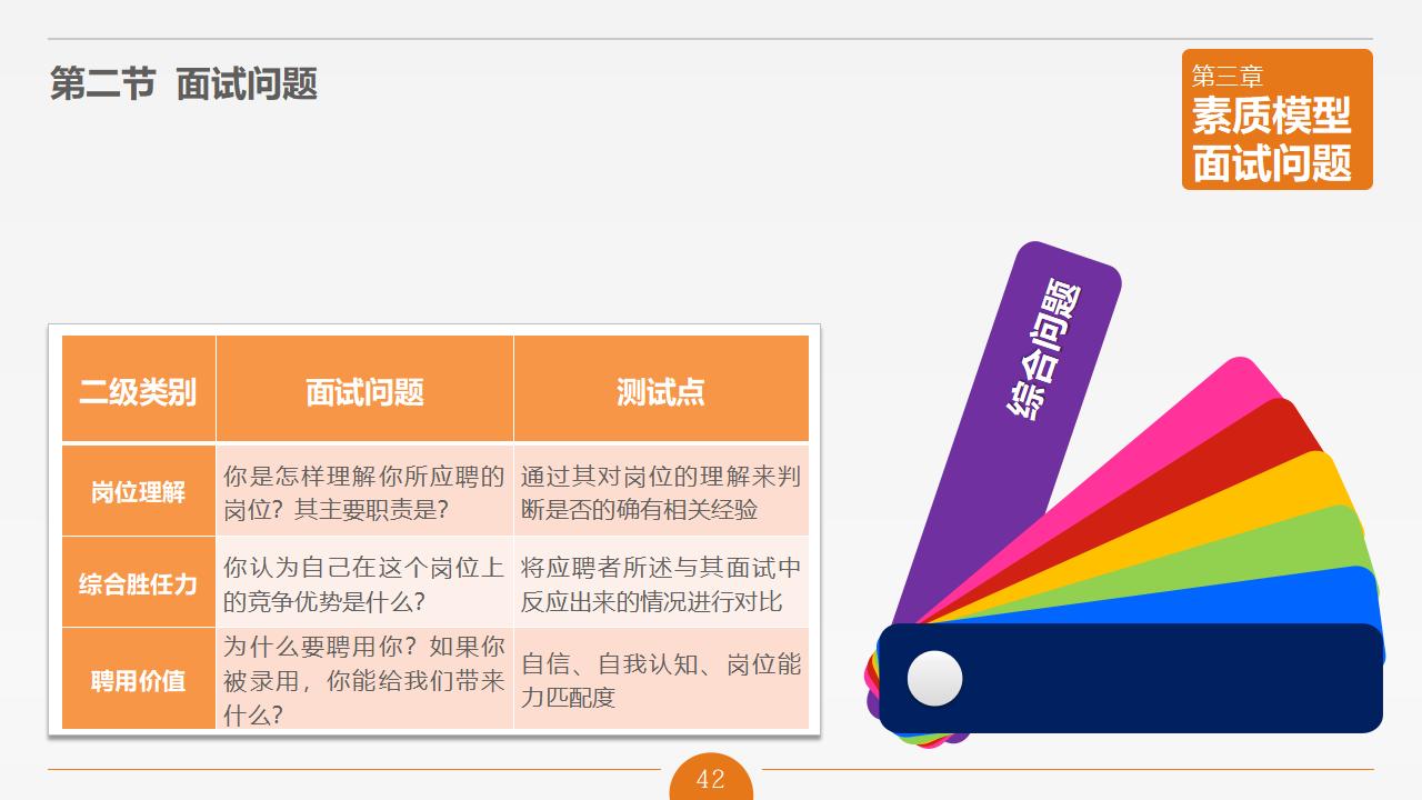 图片[42]-人力资源管理之《面试官技能培训》PPT下载-8PPT