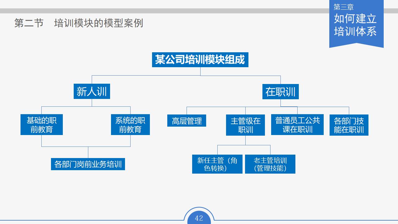 图片[42]-人力资源部内训幻灯片：员工培训实务PPT下载-8PPT