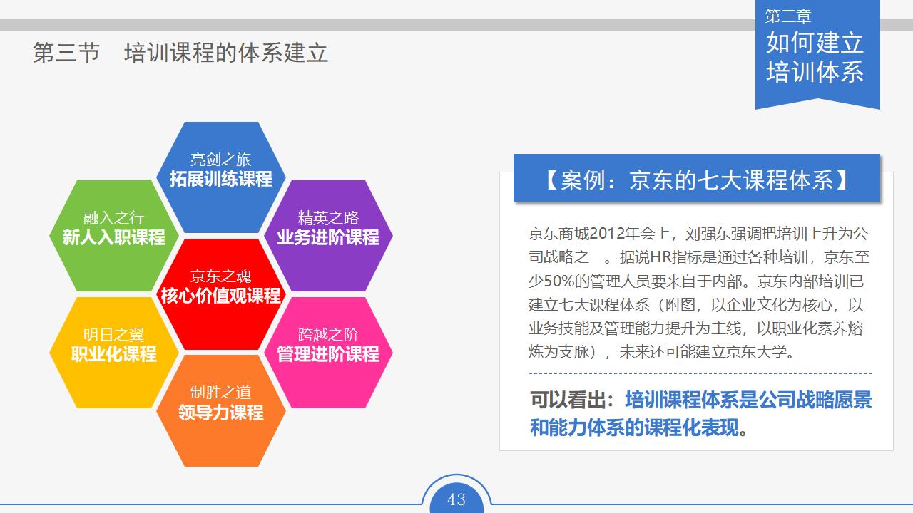 图片[43]-人力资源部内训幻灯片：员工培训实务PPT下载-8PPT