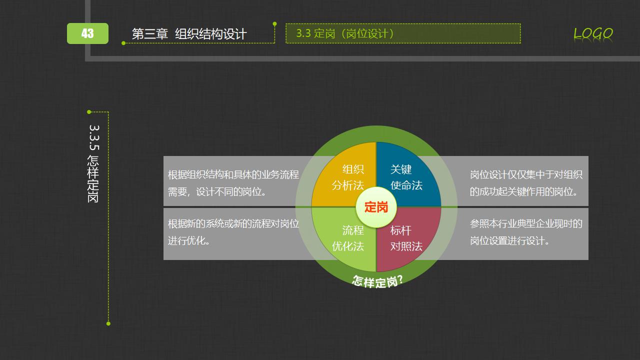 图片[43]-人力资源部内训之《组织管理实务》PPT下载-8PPT