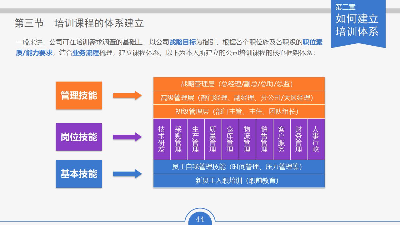 图片[44]-人力资源部内训幻灯片：员工培训实务PPT下载-8PPT