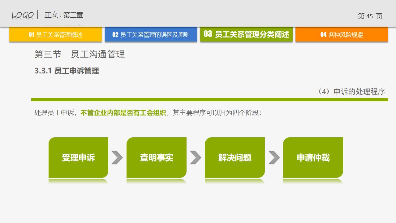 图片[45]-人力资源管理培训-员工关系管理PPT下载-8PPT
