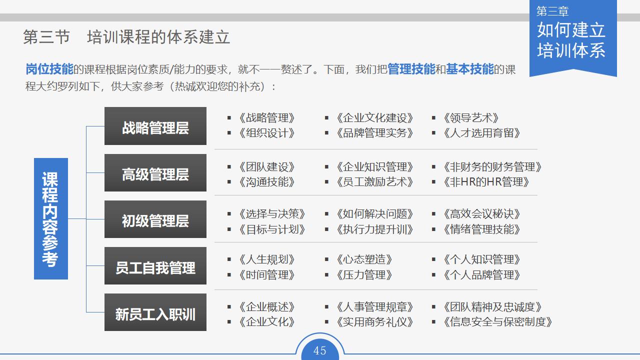 图片[45]-人力资源部内训幻灯片：员工培训实务PPT下载-8PPT