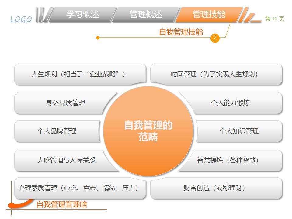 图片[46]-职业经理人该学哪些管理PPT下载-8PPT