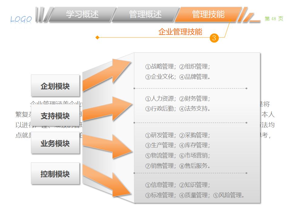 图片[48]-职业经理人该学哪些管理PPT下载-8PPT