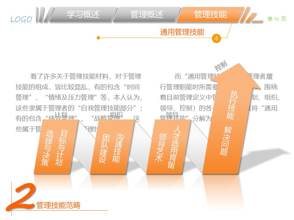 图片[50]-职业经理人该学哪些管理PPT下载-8PPT