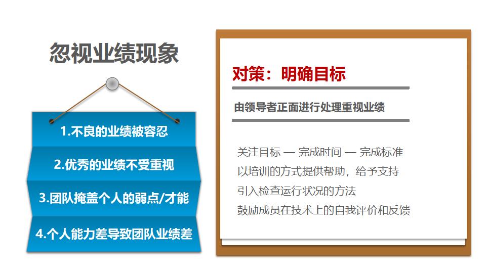 图片[50]-团队合作PPT课件-8PPT