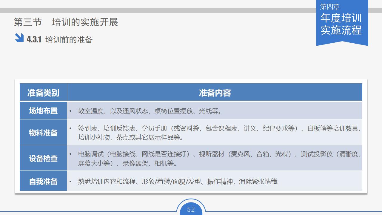 图片[52]-人力资源部内训幻灯片：员工培训实务PPT下载-8PPT